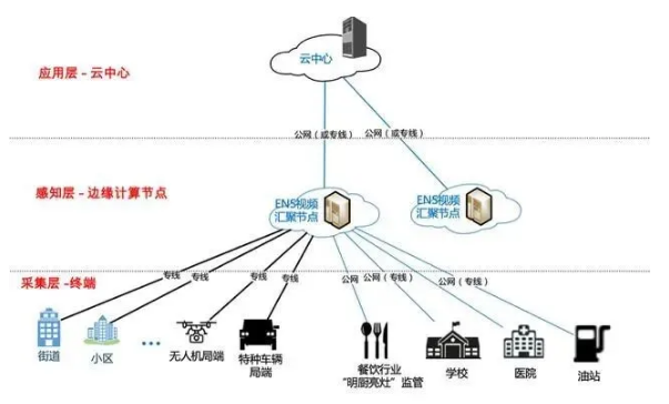 5G时代下,边缘计算产品的未来展望